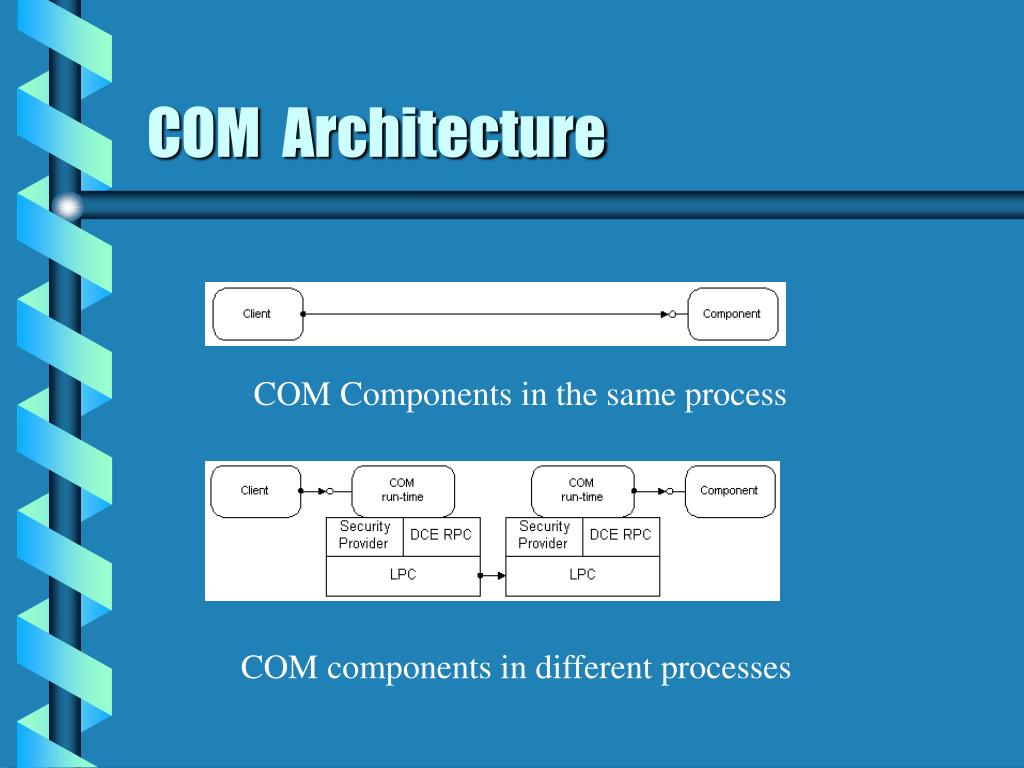 Component Object Model