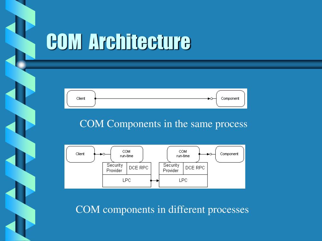 Distributed Component Object Model (DCOM)