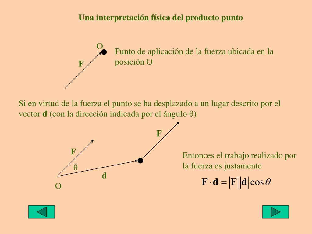 PPT El producto escalar o producto punto PowerPoint
