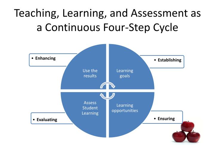dfa7130 teaching learning and assessment Assessment to inform teaching and learning assessment, teaching, and learning volume i, issue no 2, november 2011 the gordon commission on the future of assessment. dfa7130 teaching learning and assessment Assessment to inform teaching and learning assessment, teaching, and learning volume i, issue no 2, november 2011 the gordon commission on the future of assessment.