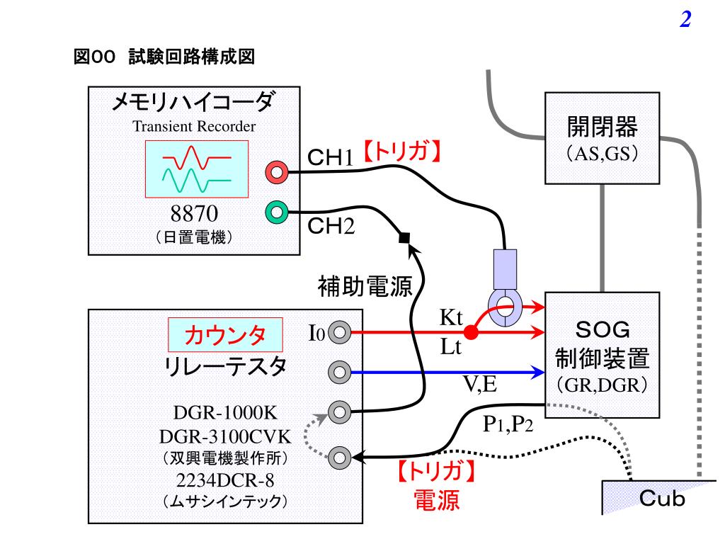 Ppt Gr A Gs 連動動作時間試験に関する調査結果 Powerpoint Presentation Id Ppt Gr A Gs 連動動作時間試験に関する調査結果 Powerpoint Presentation Id