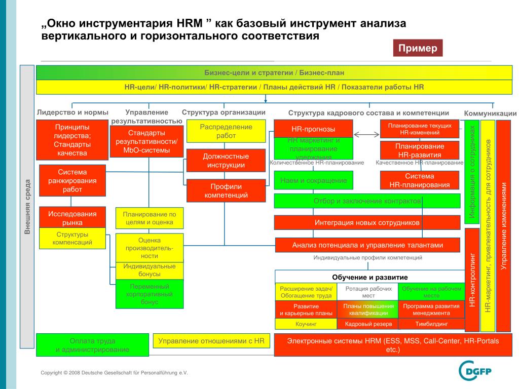 План развития бизнеса образец