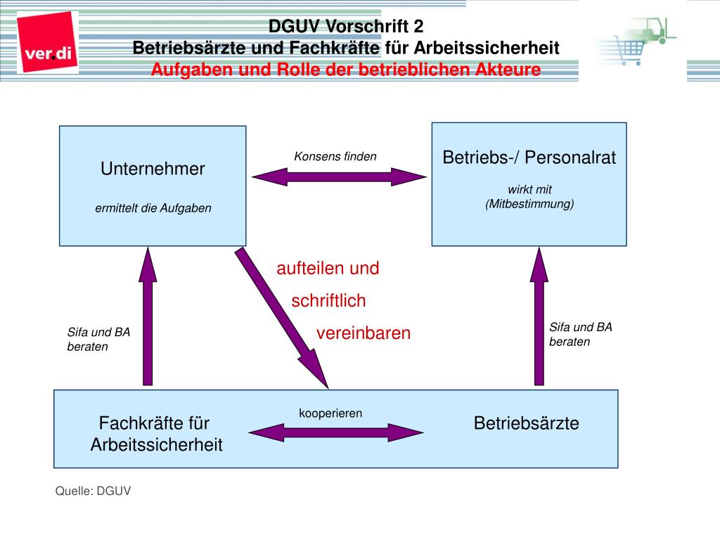 ppt-betriebs-rzte-und-fachkr-fte-f-r-arbeitssicherheit-die-neue