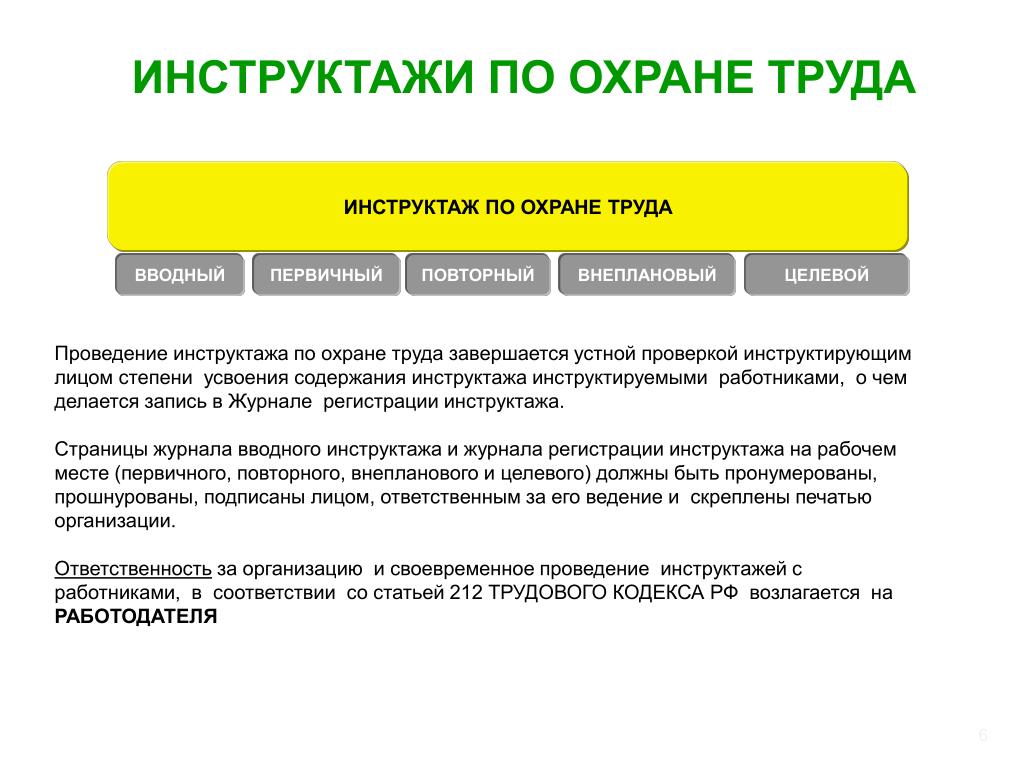 Организация инструктажей. Вводный и первичный инструктаж по охране труда. Виды инструктажей по охране труда первичный. Виды и порядок проведения инструктажей по охране труда. Виды инструктажей по охране труда.