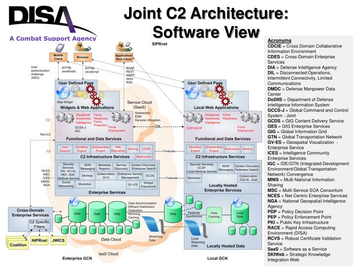 PPT - C2 Way Ahead: Joint C2 Objective Architecture PowerPoint ...