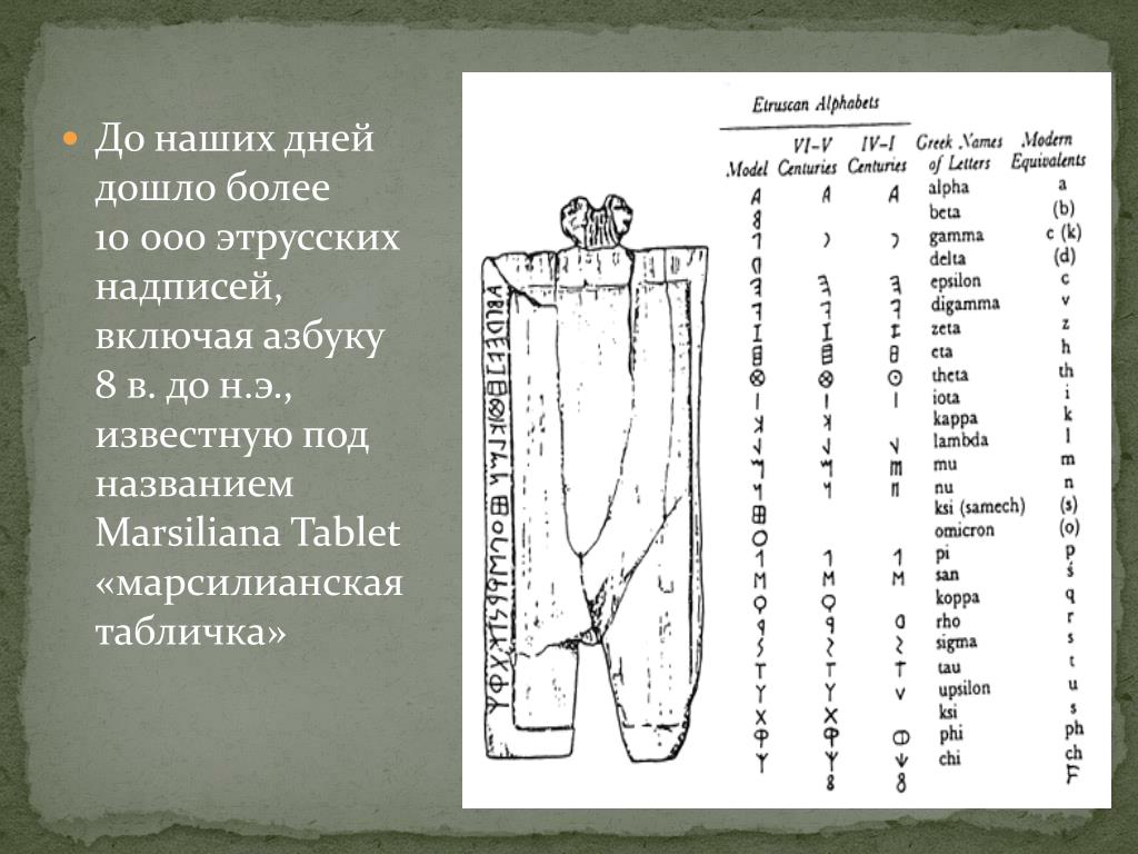 Этрусский алфавит. Расшифровка этрусских надписей. Этрусский язык. Расшифровка этрусских надписей Чудиновым. Новоэтрусский алфавит.