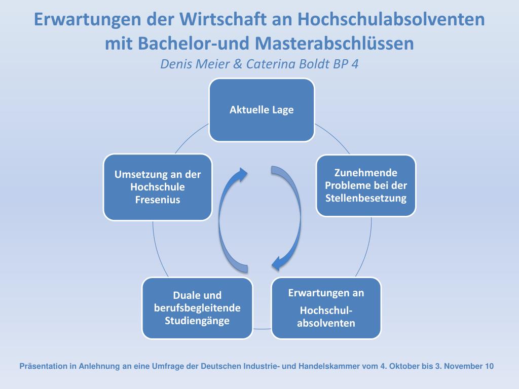 PPT - Präsentationen Studierende PowerPoint Presentation, Free Download ...