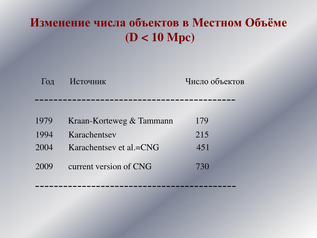 Источник какое число