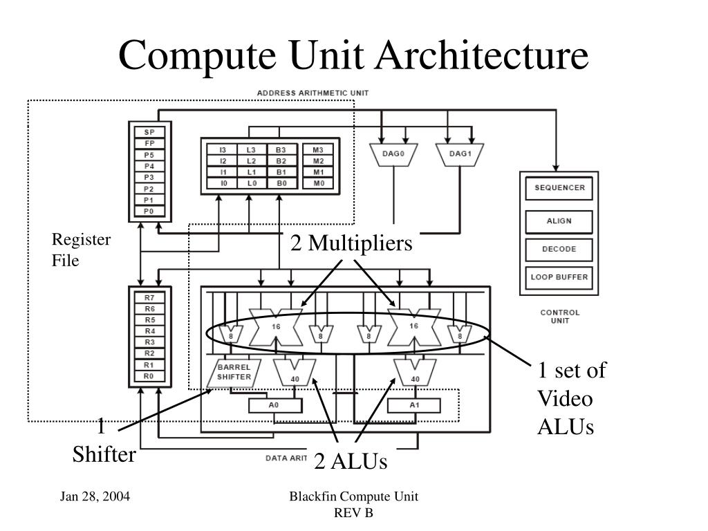 Unit computers. Next unit of computing. 9027c-1-mcu rev:a3. &quot;adsp-218x dsp hardware reference manual&quot; pdf. куда установить адсп ремоут.