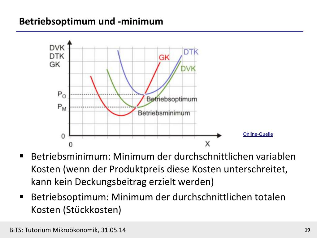 PPT - Tutorium Mikroökonomik 31.05.2014 PowerPoint ...