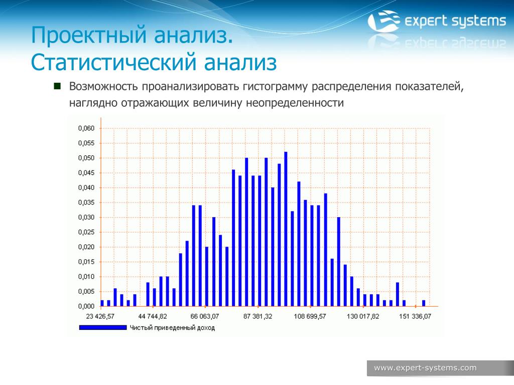 "SPSS 19: профессиональный статистический анализ данных" Андрей Наследов: реценз