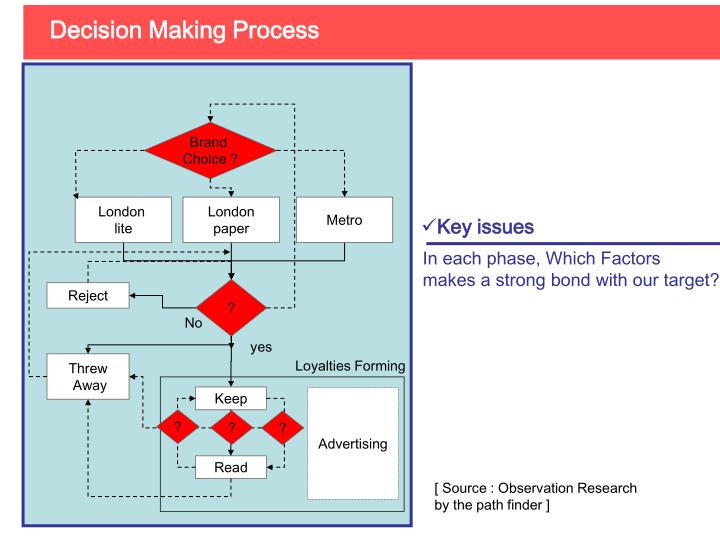 marketing and key issue marketing and key issue