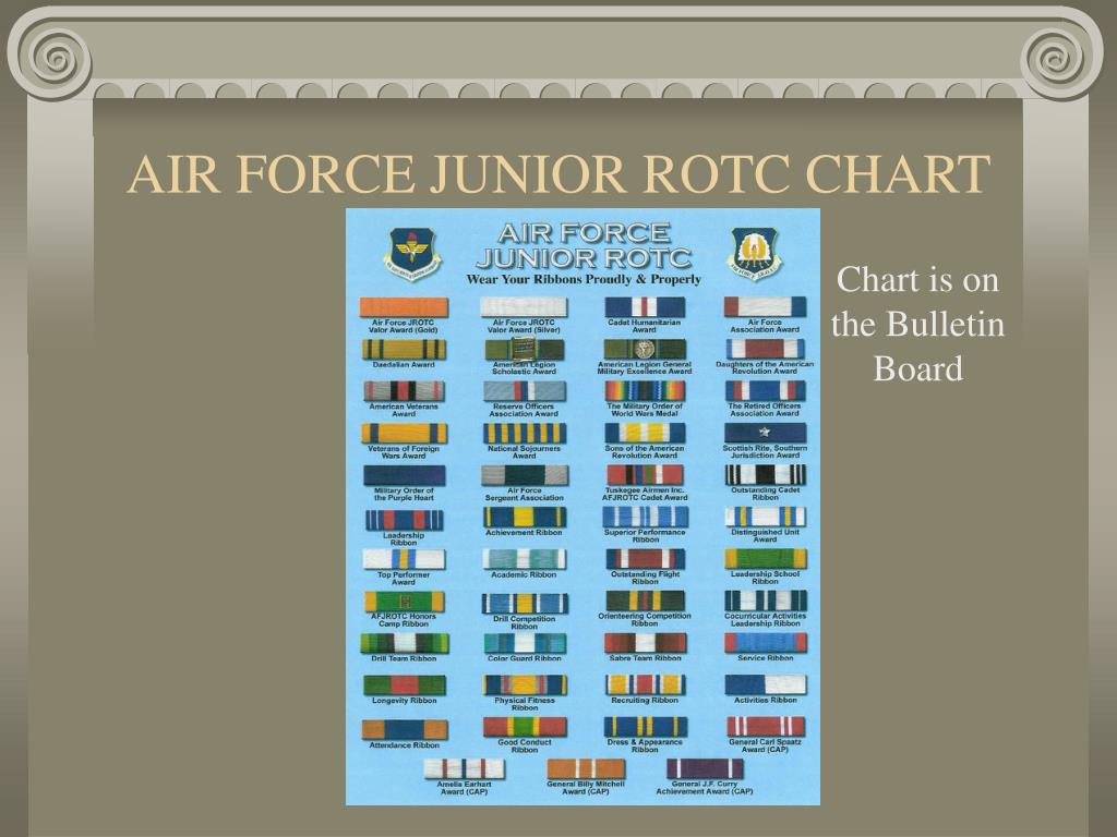 Afrotc Ribbon Chart