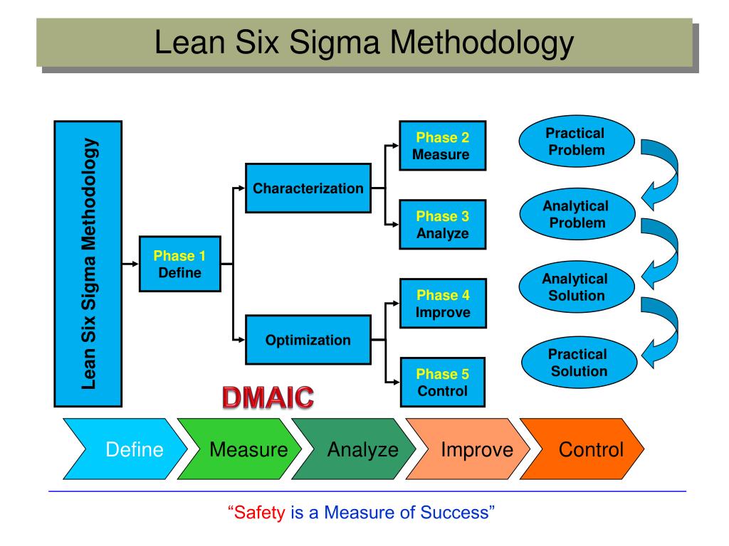 powerpoint presentation on lean six sigma