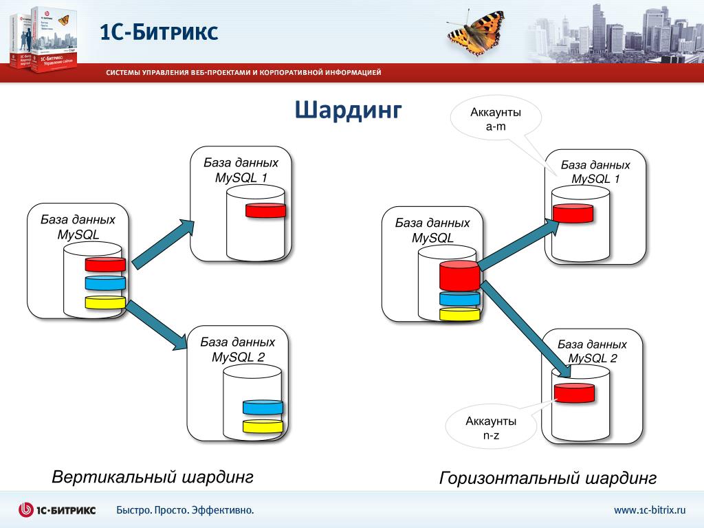 Сколько времени занимает перенос данных