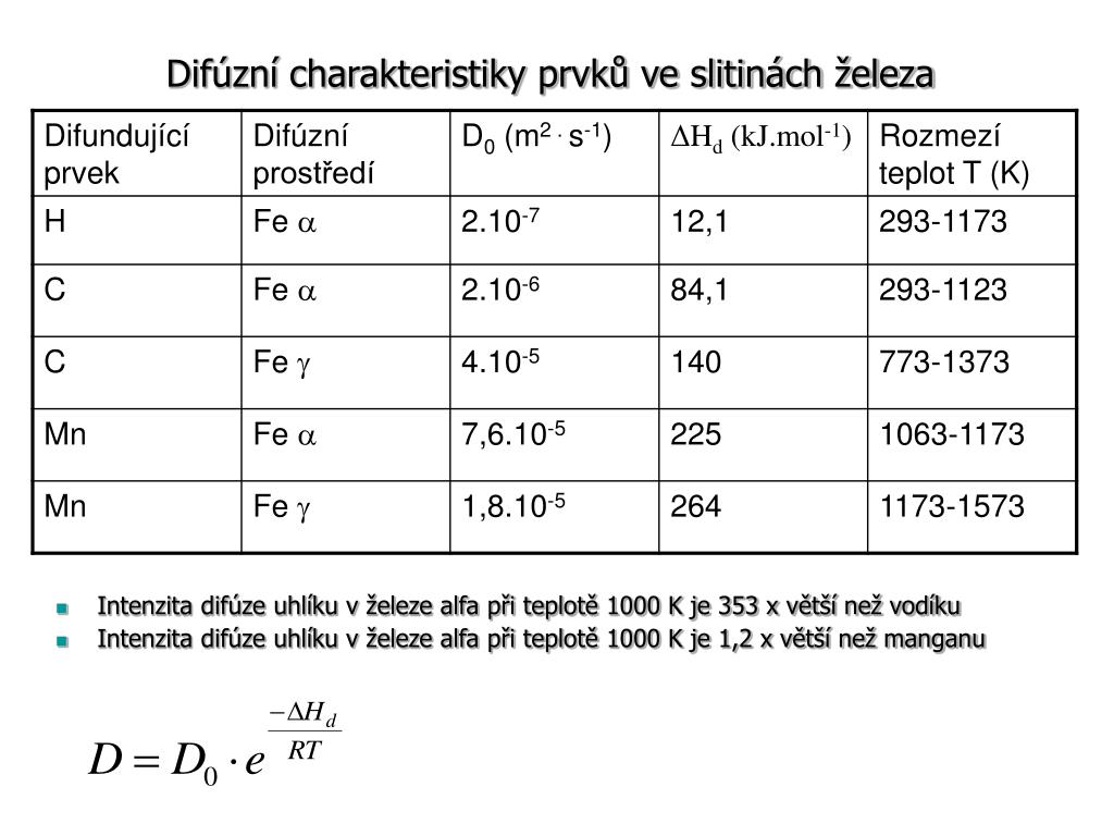 PPT - Difúze, fáze a fázové přeměny PowerPoint Presentation, free download  - ID:4315095