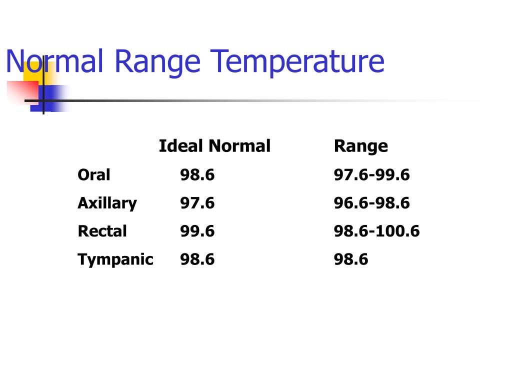 what-is-normal-tympanic-temperature