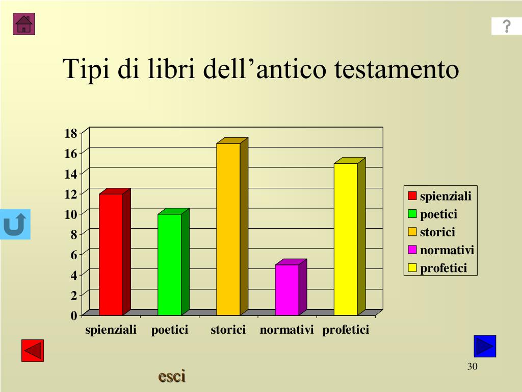 Quanti Sono I Libri Dell'antico Testamento PPT - La Bibbia PowerPoint Presentation, free download - ID:4317435