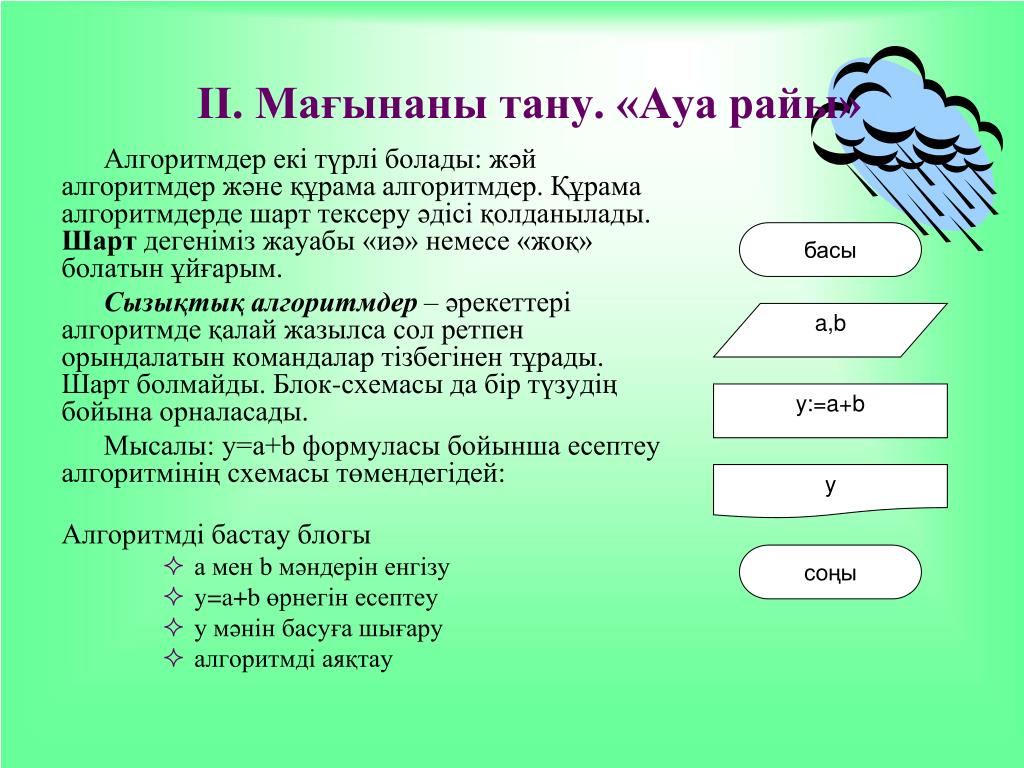 Тармақталған алгоритмдерді программалау презентация