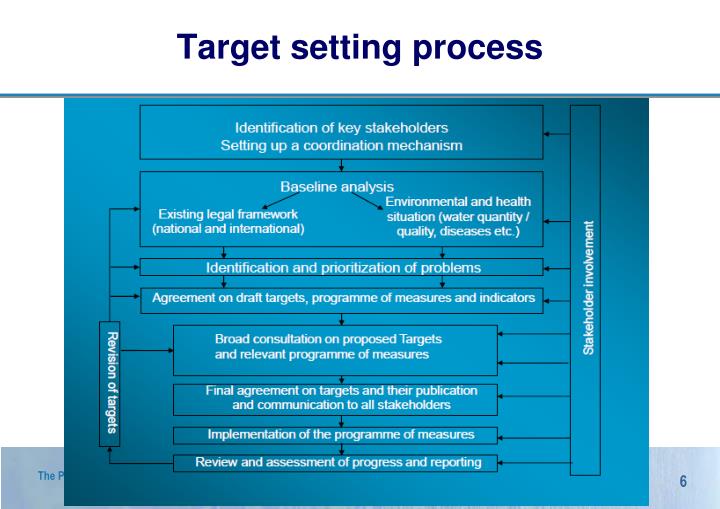 PPT UNECEFinWaterWei project on target setting process under the