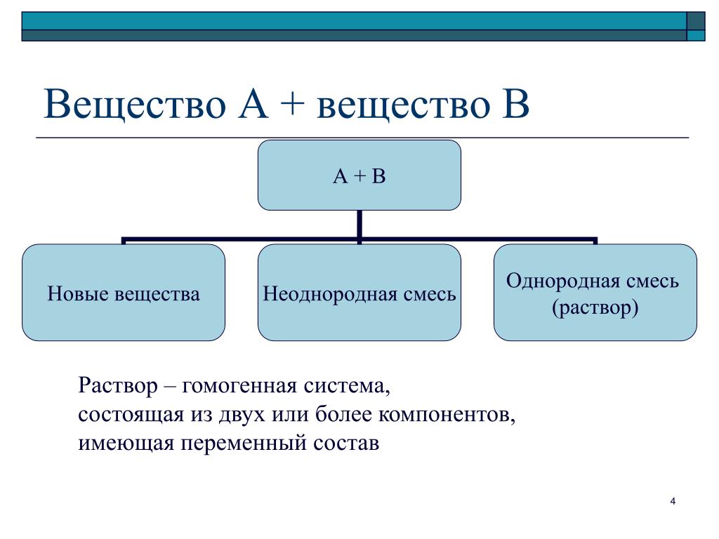 PPT - Кафедра неорганической химии PowerPoint Presentation - ID:4318568