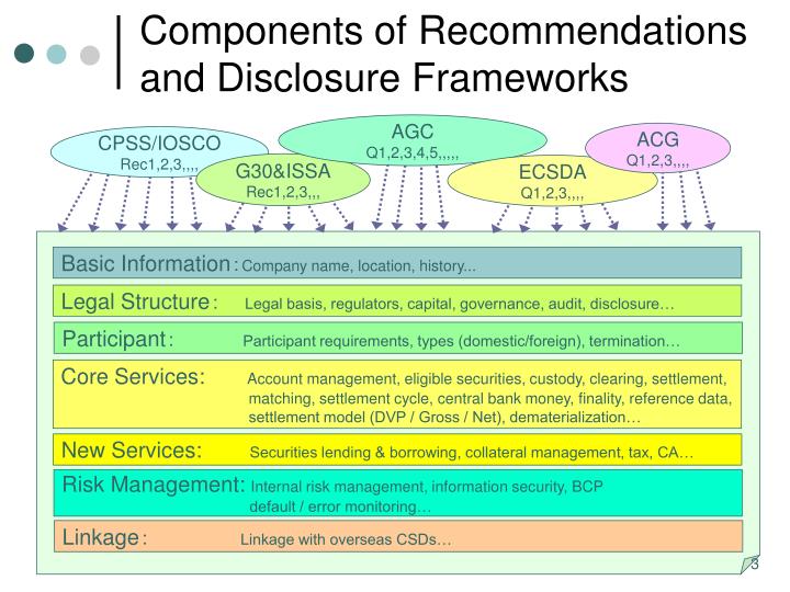 Ppt Disclosure Framework Study Of Integrative Framework