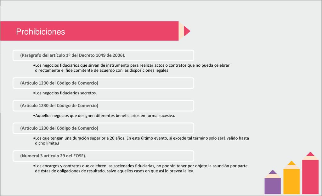 Encargo fiduciario a término restringido Encargo fiduciario a término restringido