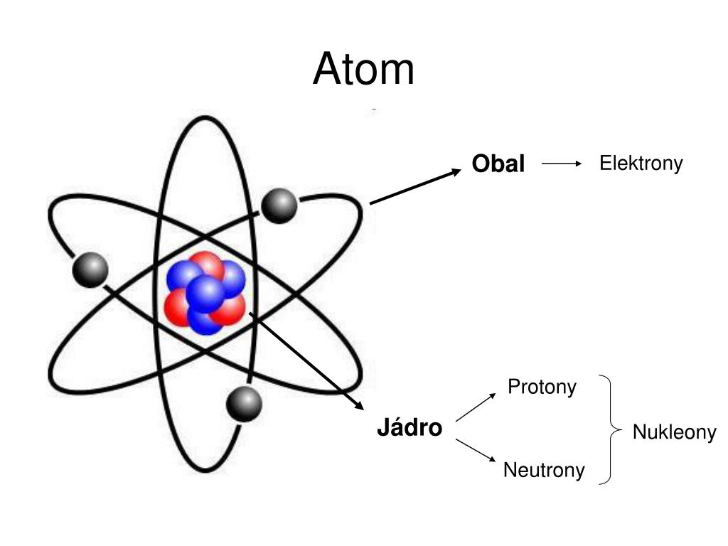 Budowa Atomu Nukleony I Elektrony PPT - Chemicky čisté látky PowerPoint Presentation, free download - ID
