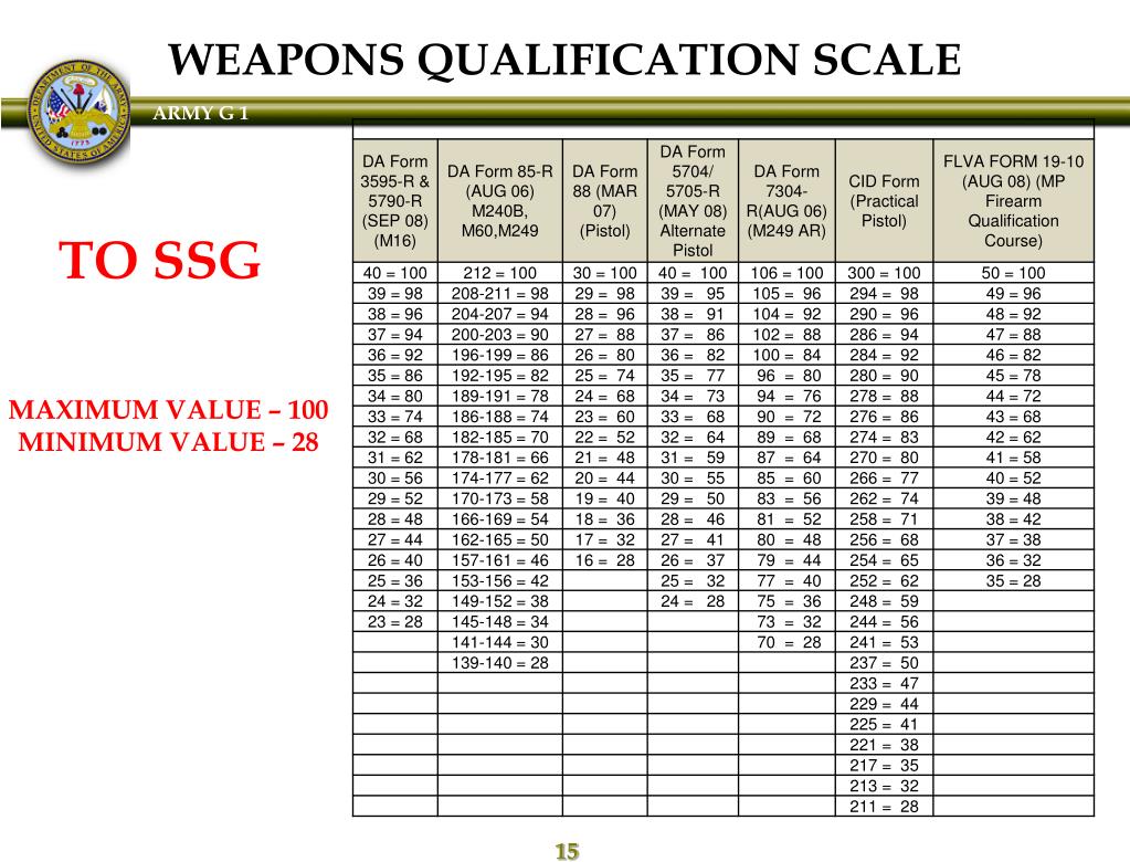 Final 1 Weapons Chart