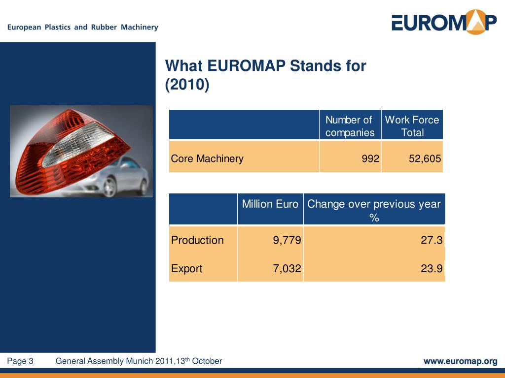 PPT - Overview on the Economic Situation of the European Plastics and ...