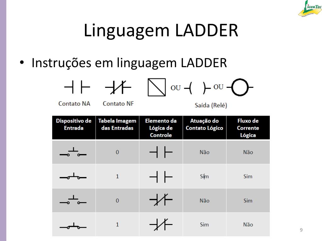 Ladder simbologia