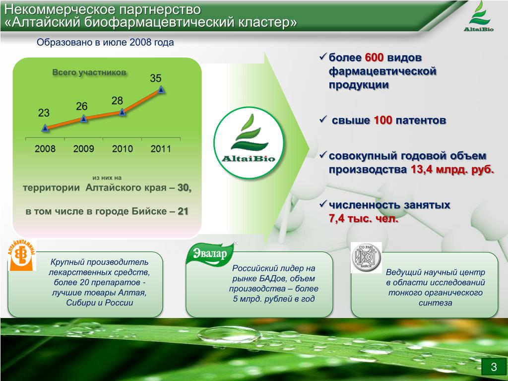 Результаты данным алтайский. Алтайский полимерный композитный кластер. Алтайский биофармацевтический кластер. Алтайские кластеры. Кластеры Алтайского края.