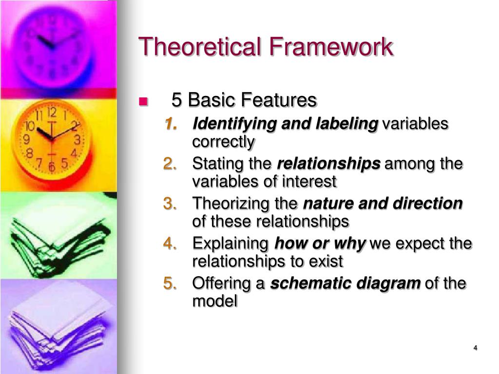 Theoretical methods. Scientific methods of research. Theoretical research. Theoretical Framework. Empirical research methods.