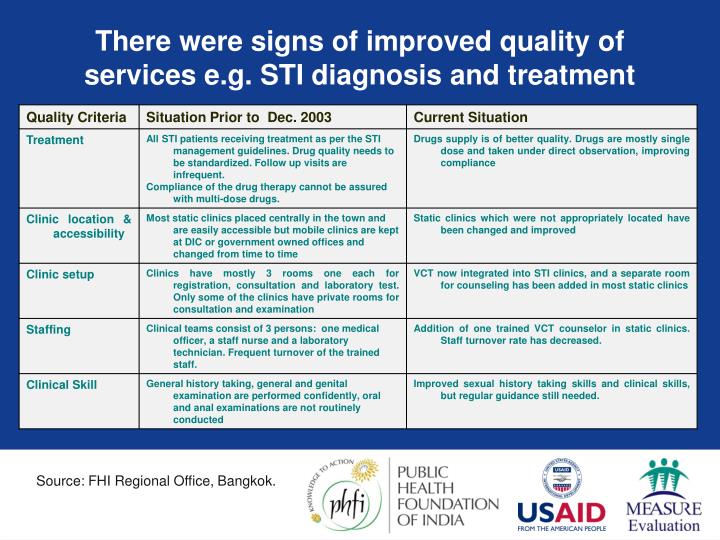 diagnosis and improvement of service quality Quality improvement plan 6 (qi terms cont’d) quality assurance (qa): retrospective review or inspection of services or processes that is intended to identify problems. diagnosis and improvement of service quality Quality improvement plan 6 (qi terms cont’d) quality assurance (qa): retrospective review or inspection of services or processes that is intended to identify problems.