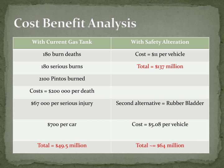PPT - Ford Pinto Case PowerPoint Presentation - ID:4320622