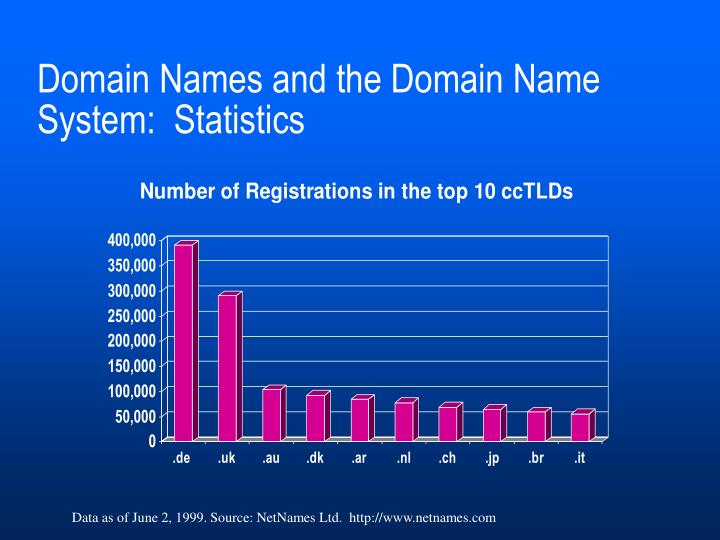 an overview of the internet corporation for assigned names and numbers Domain name agreements between the us department of commerce, network solutions, inc, and the internet corporation for assigned names and numbers. an overview of the internet corporation for assigned names and numbers Domain name agreements between the us department of commerce, network solutions, inc, and the internet corporation for assigned names and numbers.
