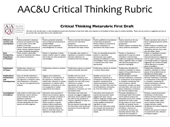 critical thinking rubrics Demonstrate critical thinking communicate effectively talking to your advisor about sllo using rubrics for feedback additional resources advisor section. critical thinking rubrics Demonstrate critical thinking communicate effectively talking to your advisor about sllo using rubrics for feedback additional resources advisor section.