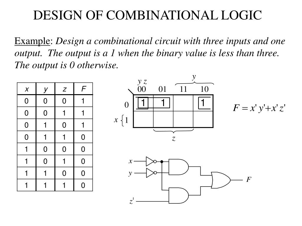 Design Procedure Of Combinational Circuit Design Talk