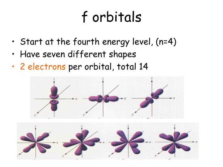 the halogen with electrons in the 6p atomic orbitals the halogen with electrons in the 6p atomic orbitals