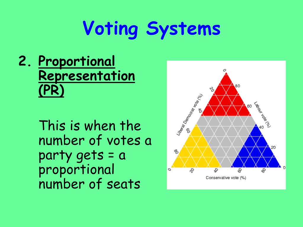 Voting systems