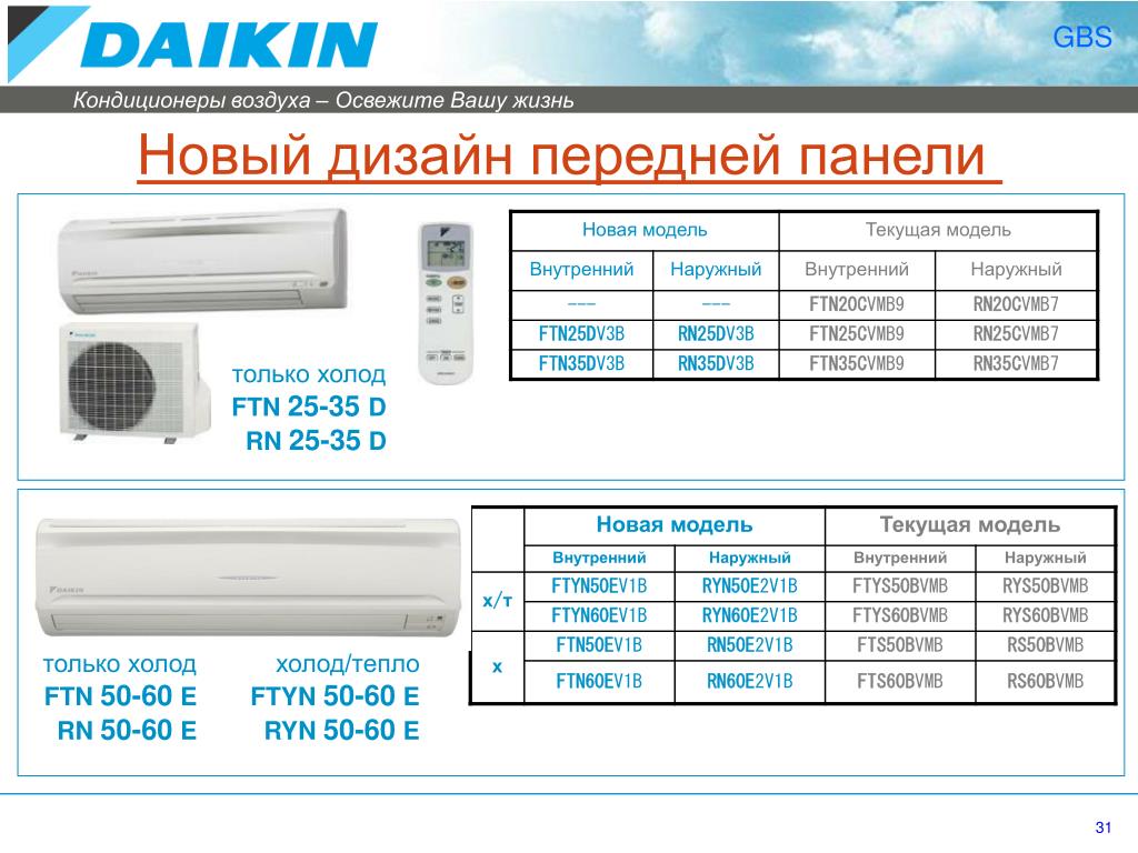 Кондиционер daikin инструкция