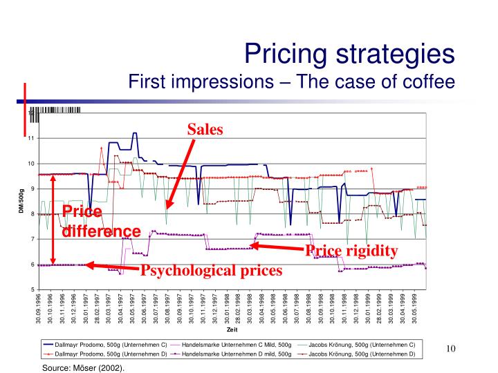 pricing strategy in coffee shop Menu analysis for coffee shop operation: in the highly competitive coffee shop business a more accurate menu-pricing method menu analysis for coffee shop. pricing strategy in coffee shop Menu analysis for coffee shop operation: in the highly competitive coffee shop business a more accurate menu-pricing method menu analysis for coffee shop.