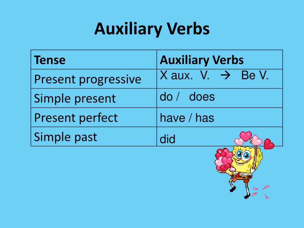 Simple second. Auxiliary verbs. Auxiliary verbs past simple. Present simple презентация. Auxiliary verbs present simple.