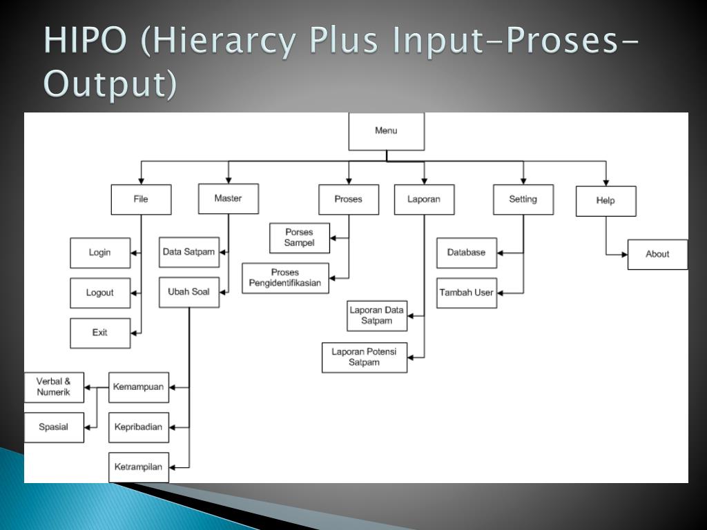 PPT - Desain Input & Output HIPO PowerPoint Presentation, free download ...