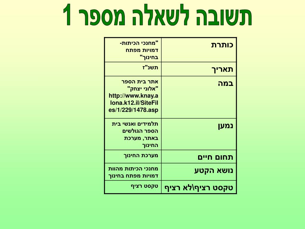 PPT - עבודה בלשון בהבנה והבעה PowerPoint Presentation - ID:4325287