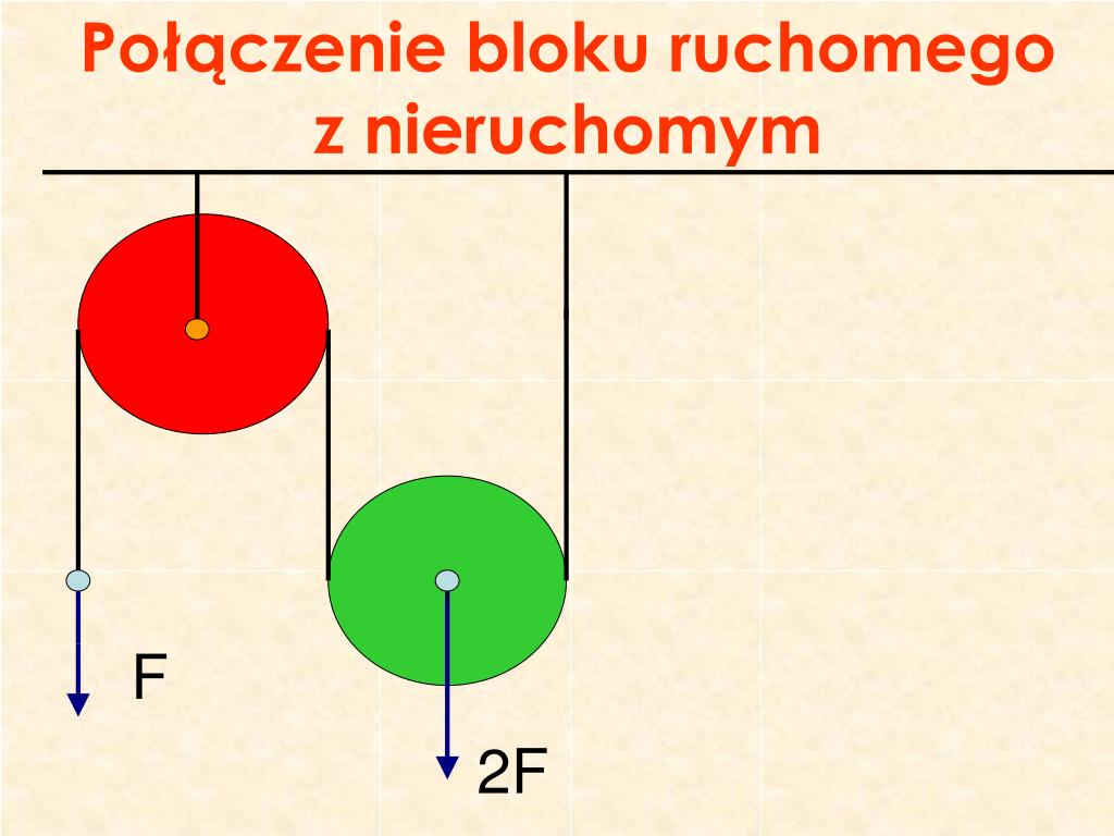 PPT - Maszyny proste PowerPoint Presentation, free download - ID:4325937