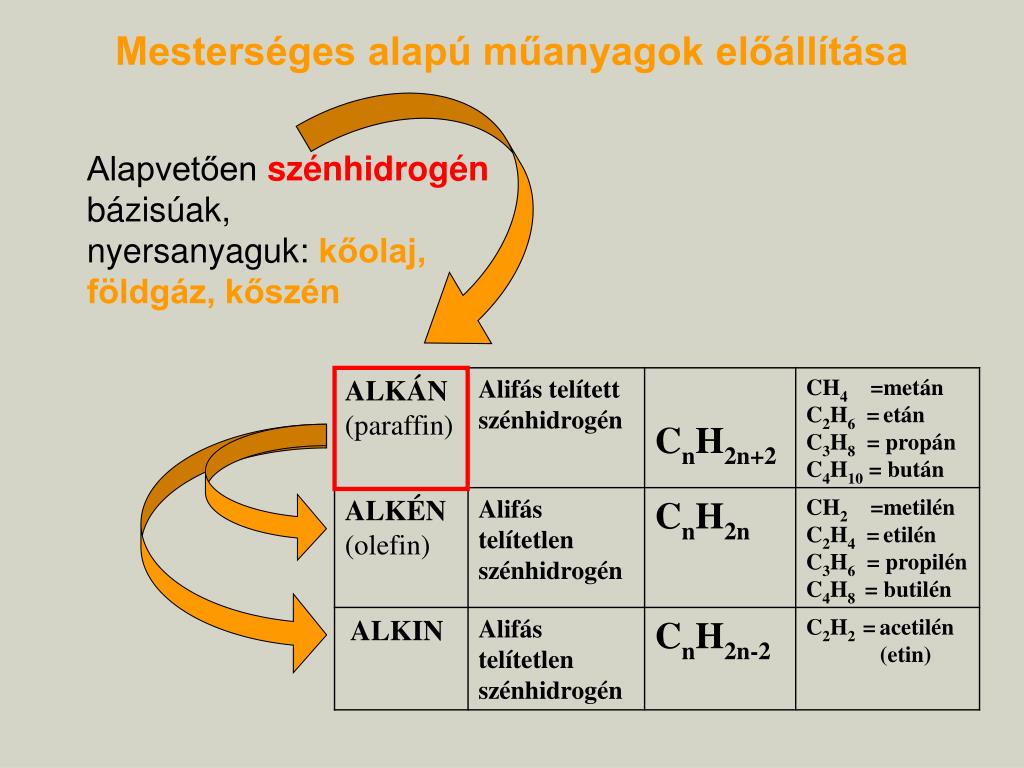 PPT - M ŰANYAGOK PowerPoint Presentation, free download - ID:4325941