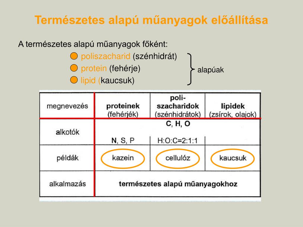 PPT - M ŰANYAGOK PowerPoint Presentation, free download - ID:4325941