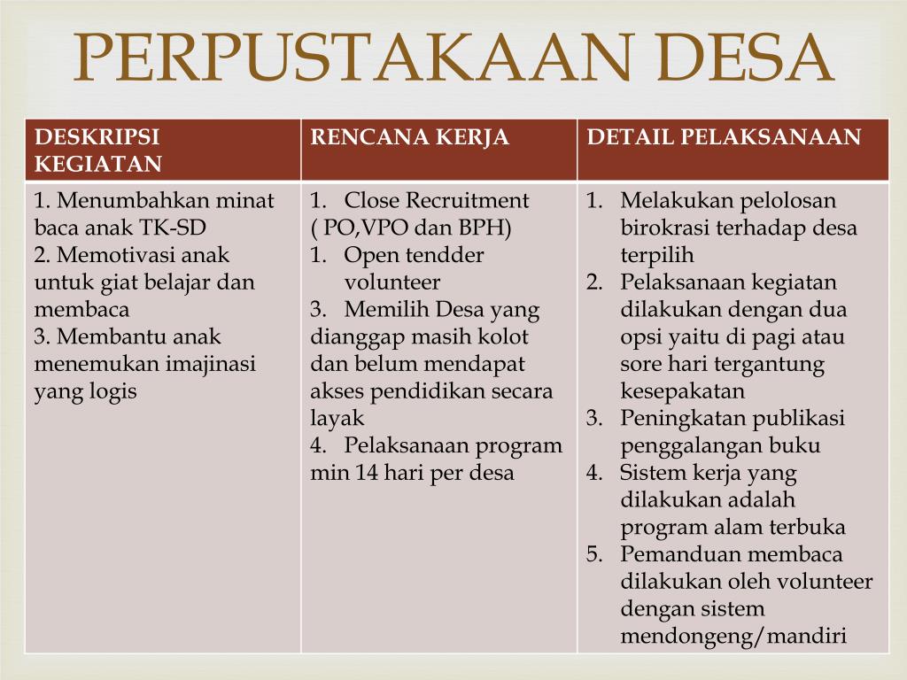 Recruitment pustaka Recruitment Staff