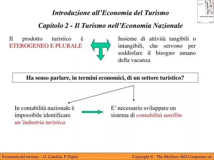 PPT - Introduzione all'Economia del Turismo Capitolo 2 - Il Turismo nell' Economia Nazionale PowerPoint Presentation - ID:4326597